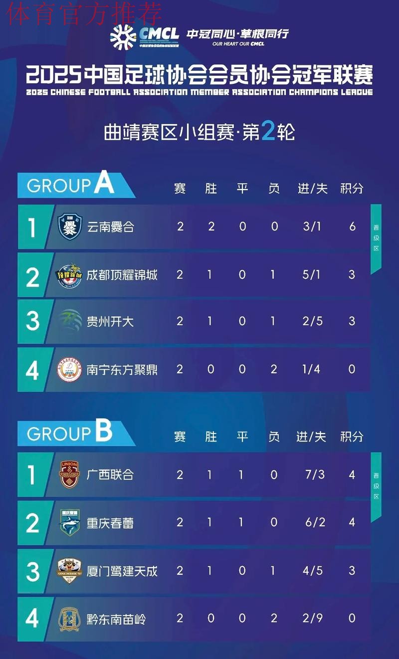 中冠战报-总决赛淘汰赛第二轮及决赛第一轮